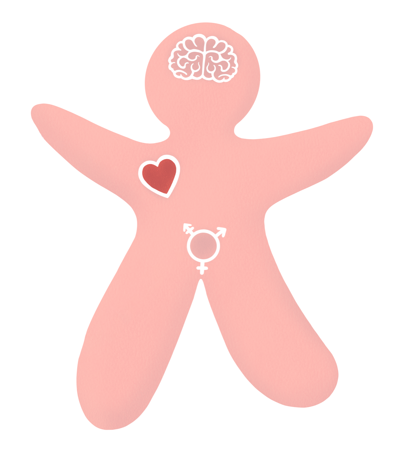 Klivu Illustration angelehnt an die Genderbread Person von Sam Killermann