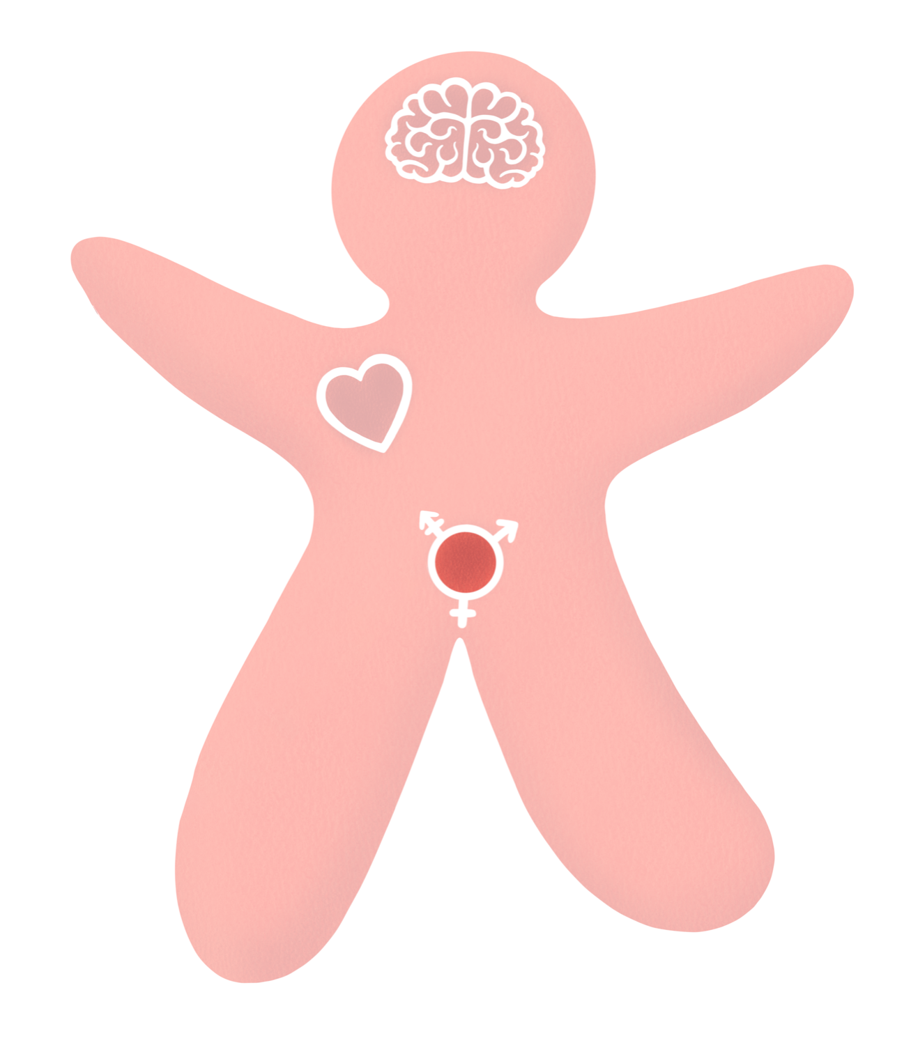 Klivu Illustration angelehnt an die Genderbread Person von Sam Killermann